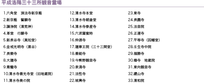 平成洛陽三十三所観音霊場